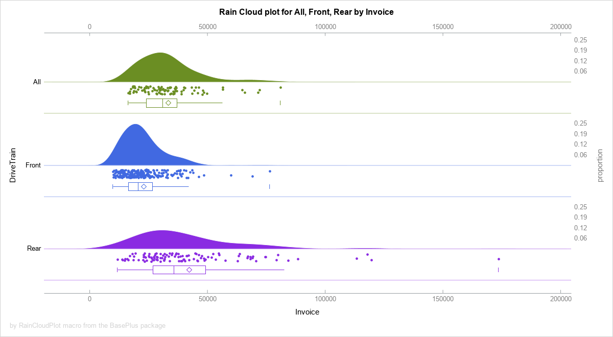 Rain Cloud Plot